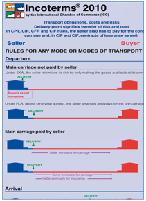 Incoterms___2010_4cf4eeb950e74.gif